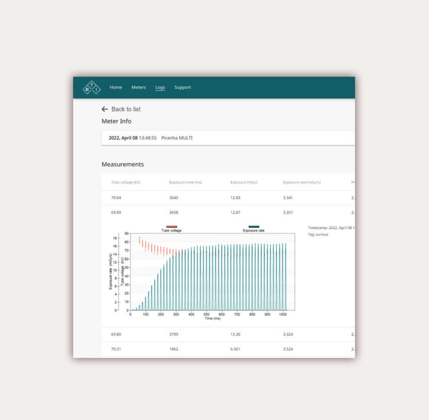 MyRTI Meter Info