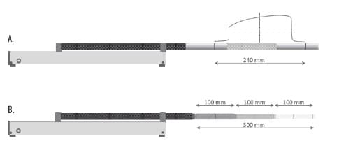 LoniMover™ with A) CT Dose Profiler