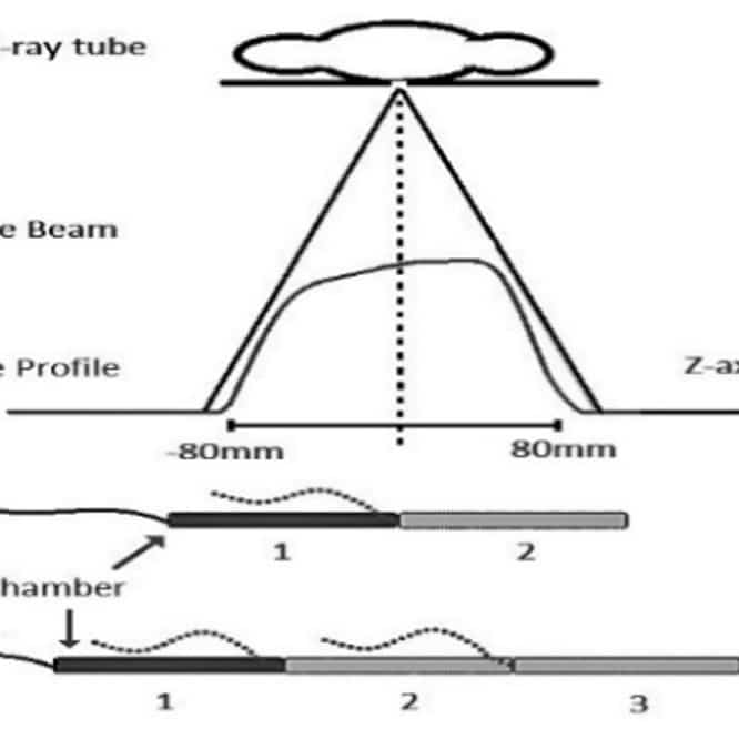 onebeam-pencil-ion-chamber