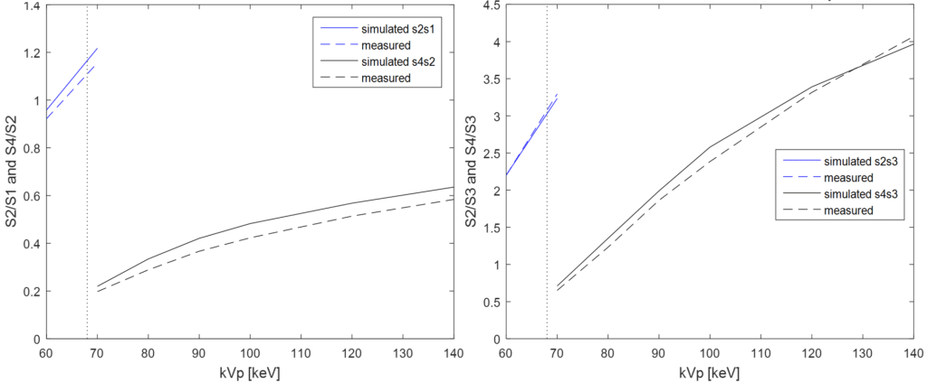 Article figure 2