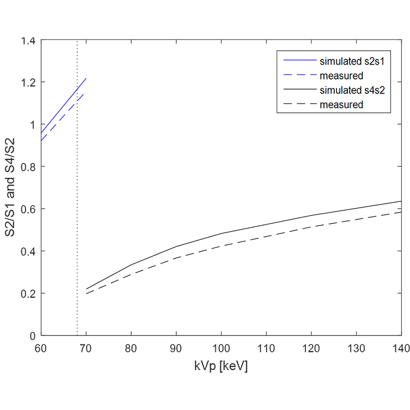 Monte Carlo diagram