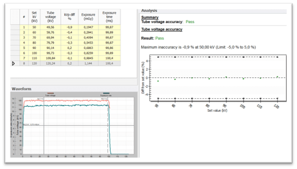 Figure 4. Example of a kV accuracy test