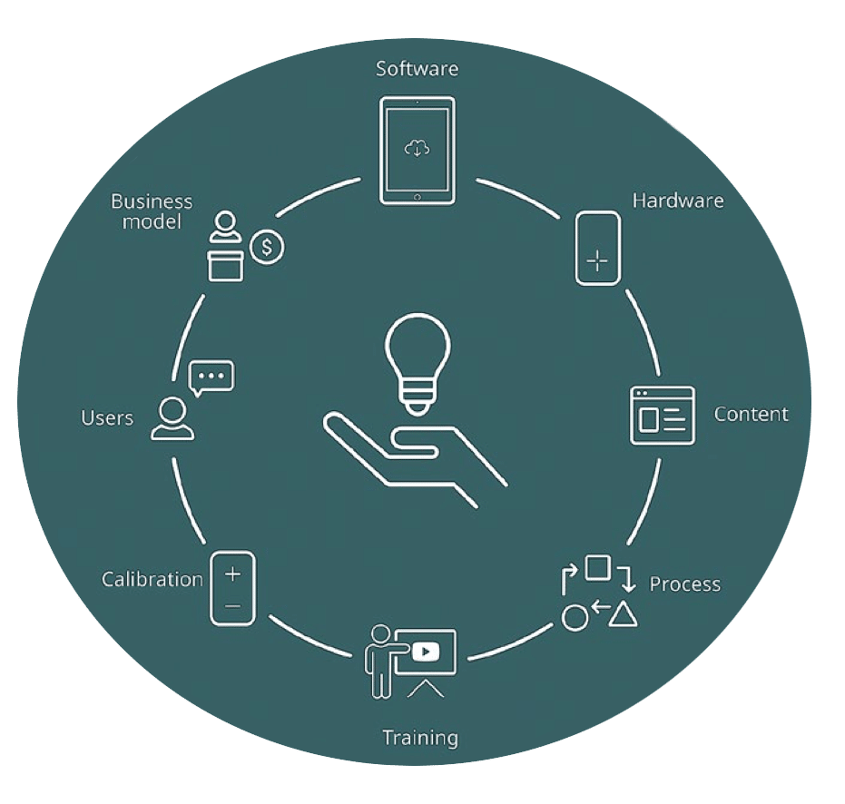 RTI Solution wheel